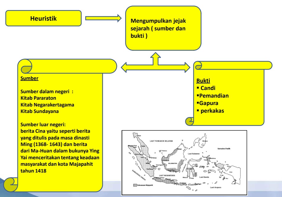 proses heuristik dalam penelitian sejarah