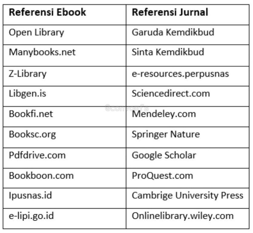 Referensi skripsi gratis